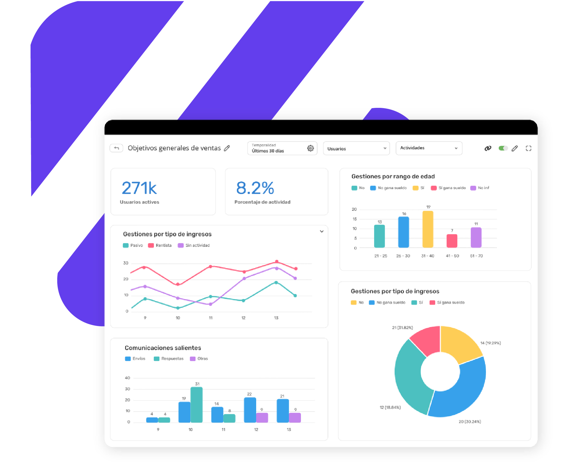 Panel de control de Odoo ERP con reportes y gráficos de ventas para crecimiento empresarial
